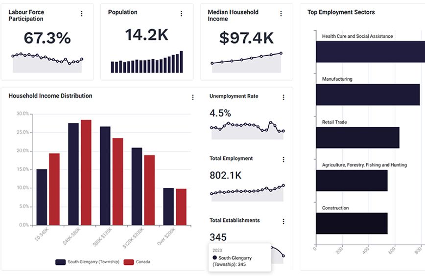 Charts and stats